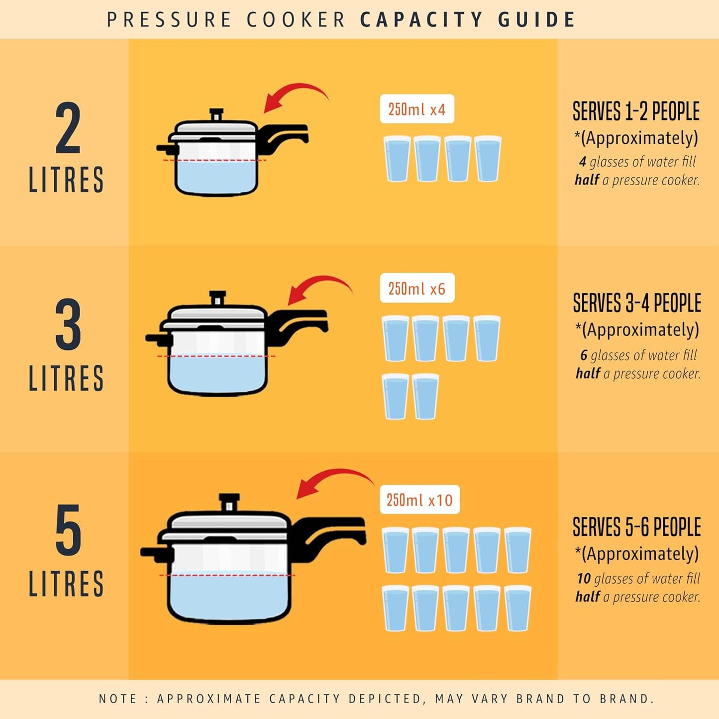Prestige 2L Popular Svachh Aluminium Outer Lid Pressure Cooker|Ideal for 2-3 Persons|Deep lid for Spillage Control|5 Years Warranty