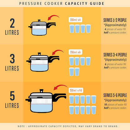 Prestige Svachh Aluminium Outer Lid Pressure Cooker 3 L (Silver), 3 Liter
